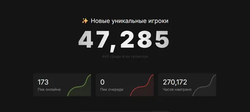 Zrzut ekranu 2. Blaze Rust - x10/x50 | No BPs | Clans | Kits